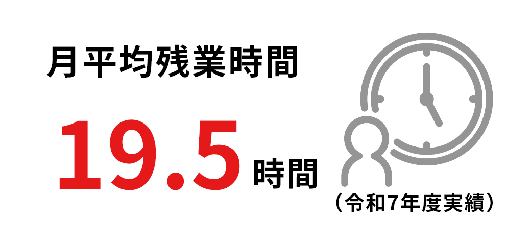 月平均残業時間19.5時間（令和7年実績）